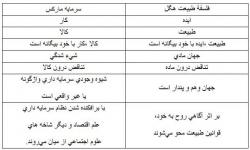 یدالله موقن ------------ نقدي بر ماركسيسم - 2